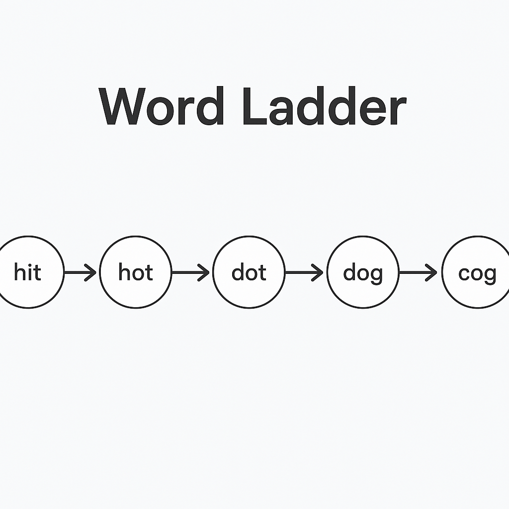 Understanding the Word Ladder Problem