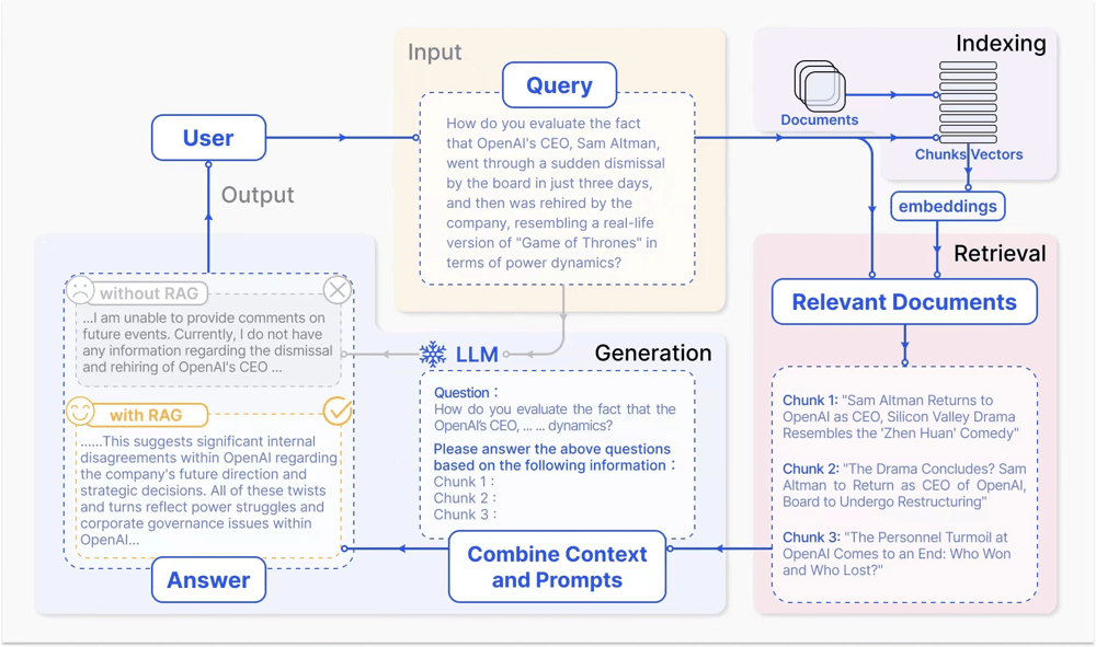 高精度知识问答系统架构方案分析